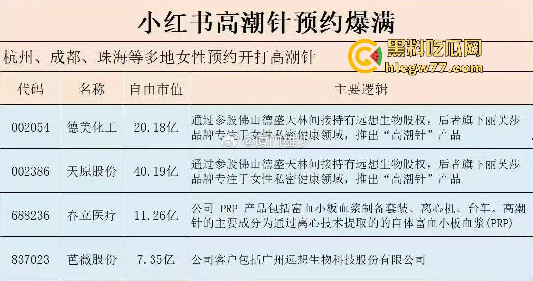 你多久没有高潮了 性瘾大的骚女们有福了 高潮针 预约爆满 打完三天后操逼淫水如瀑布喷!-1