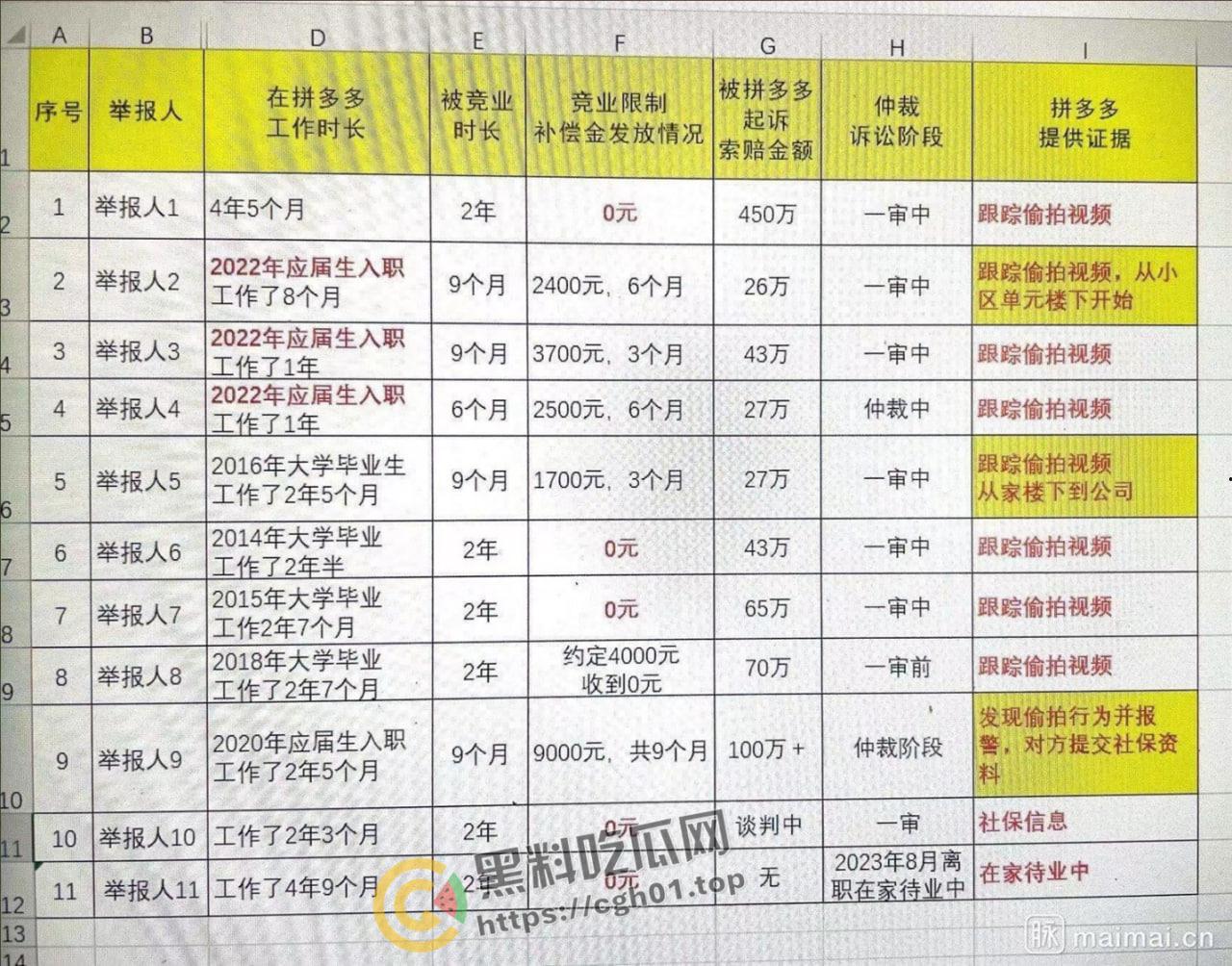 拼多多竞业协议逼死女大学生!全网公关假装无事发生 事件详细梳理看看大厂是如何吃人不吐骨头-15